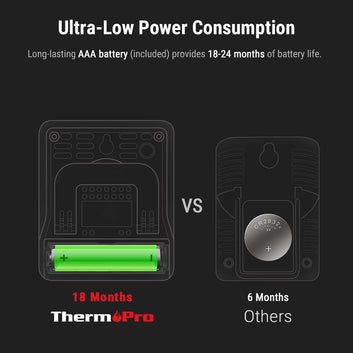 ThermoPro Digital Indoor Thermometer