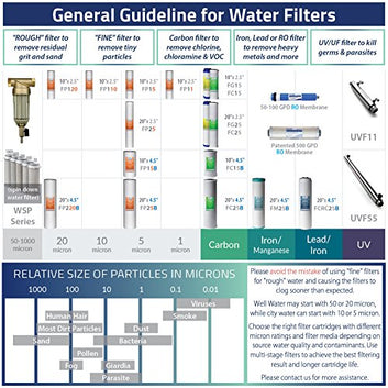 iSpring Reverse Osmosis System